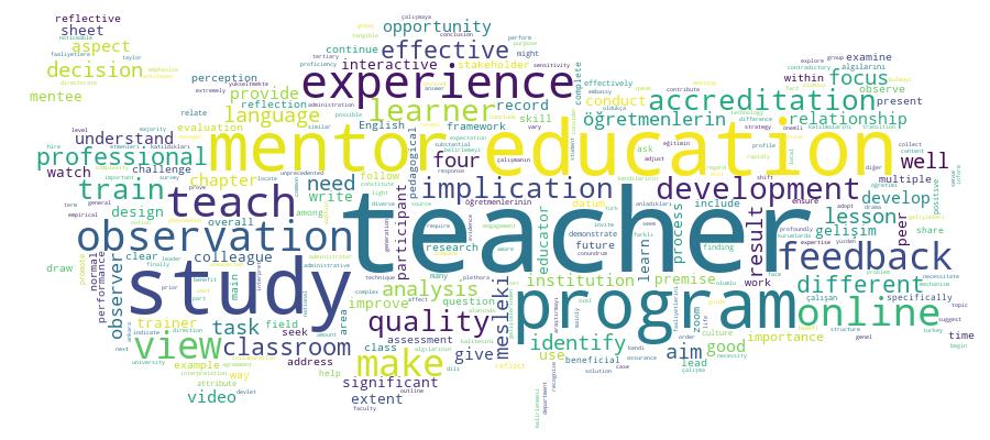 GCRIS Competency Cloud