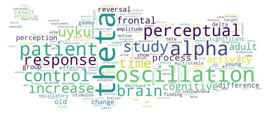 GCRIS Competency Cloud