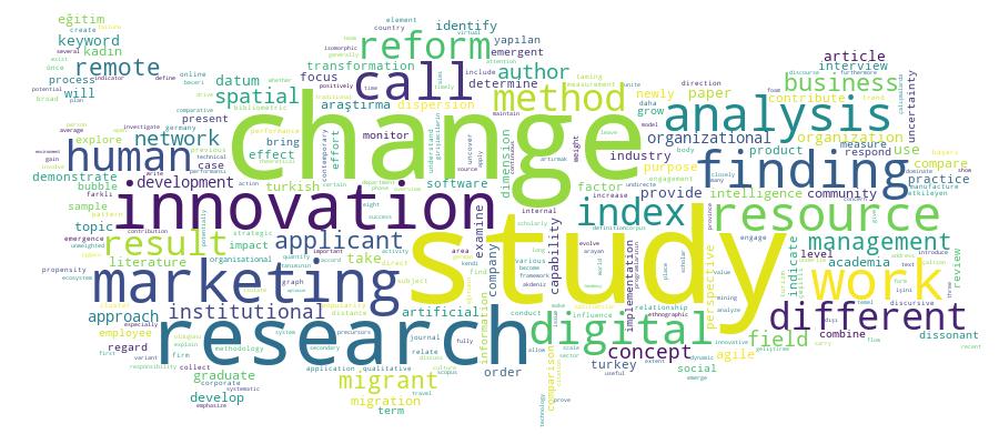 GCRIS Competency Cloud
