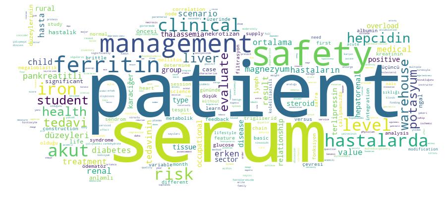 GCRIS Competency Cloud