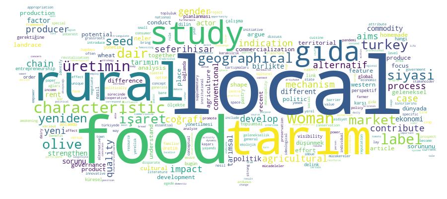 GCRIS Competency Cloud