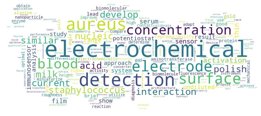 GCRIS Competency Cloud