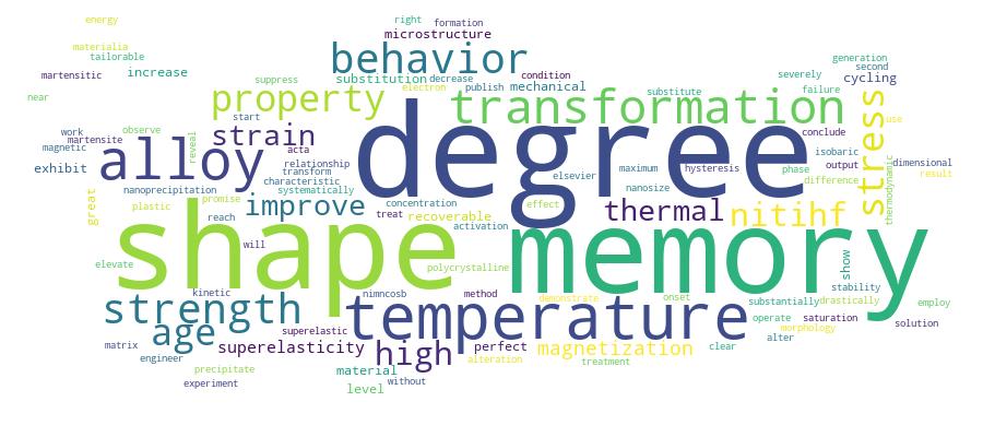 GCRIS Competency Cloud