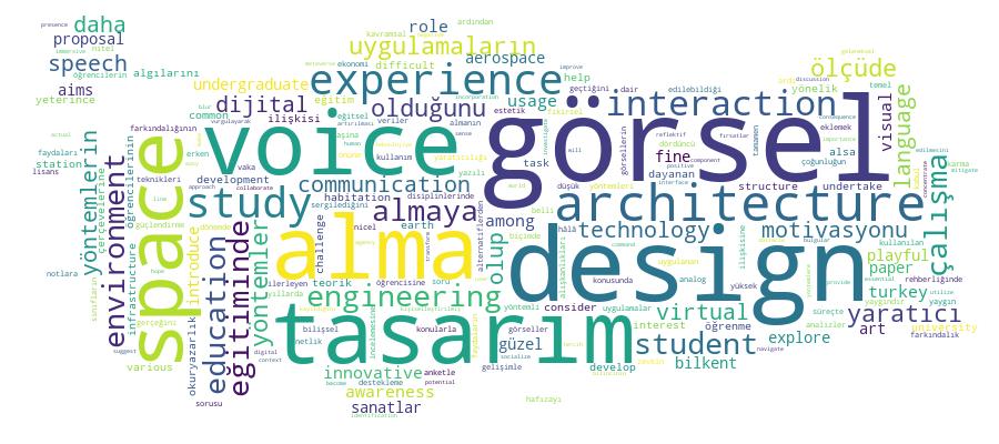 GCRIS Competency Cloud