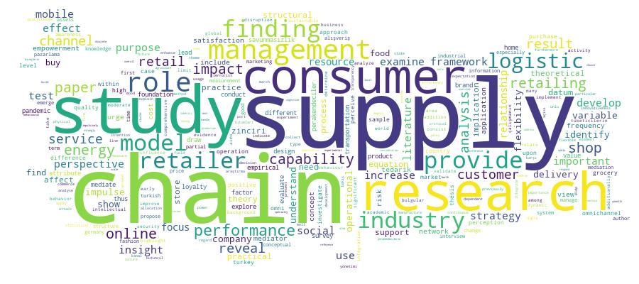 GCRIS Competency Cloud