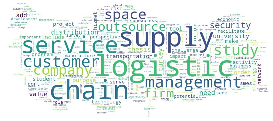 GCRIS Competency Cloud