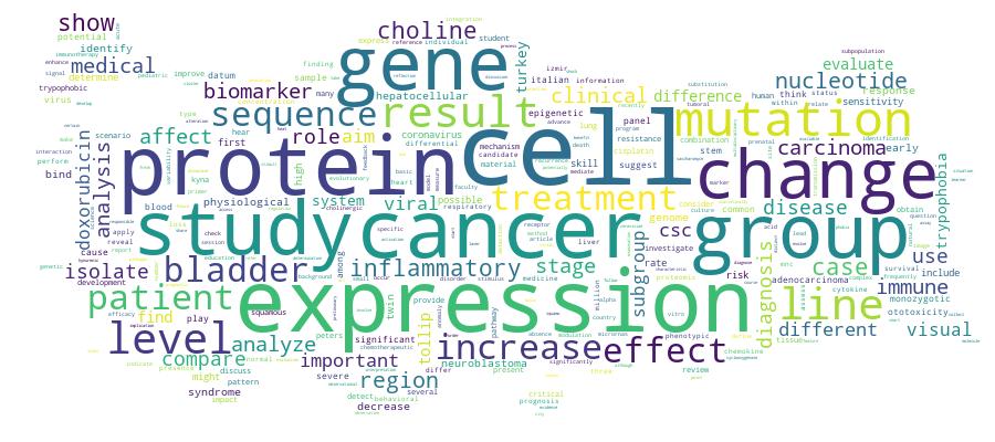 GCRIS Competency Cloud