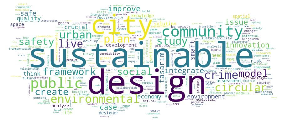 GCRIS Competency Cloud