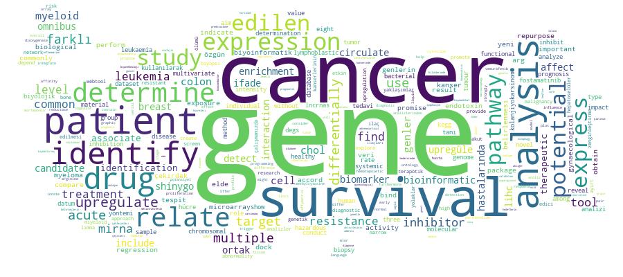 GCRIS Competency Cloud
