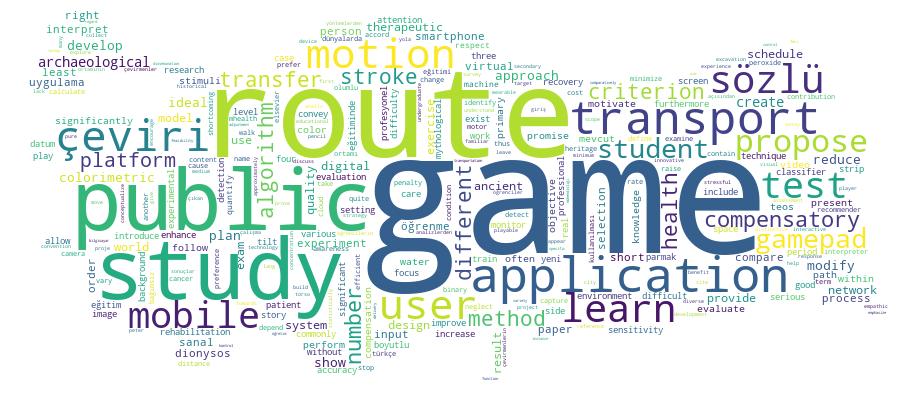 GCRIS Competency Cloud