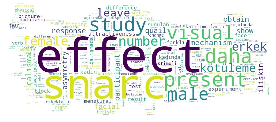 GCRIS Competency Cloud